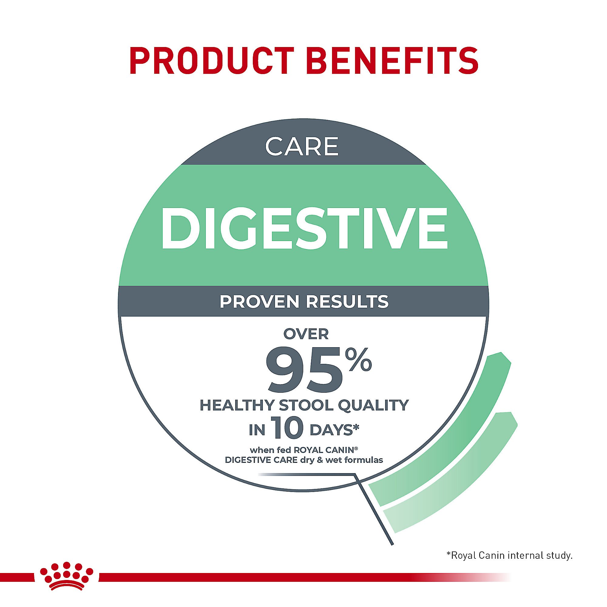 Royal Canin Feline Care Nutrition Adult Digestive Care Texture Variety Pack Wet Cat Food, 3-oz can, case of 12