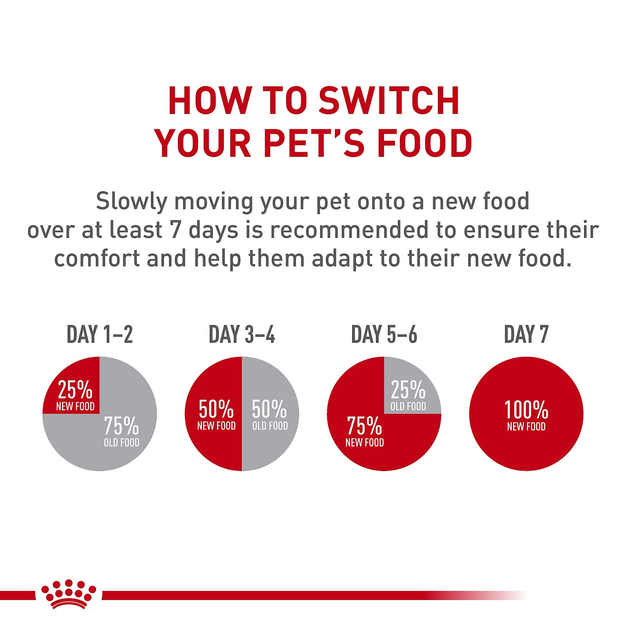 Royal Canin Feline Health Nutrition Variety Pack Wet Kitten Food, 3-oz can, case of 12