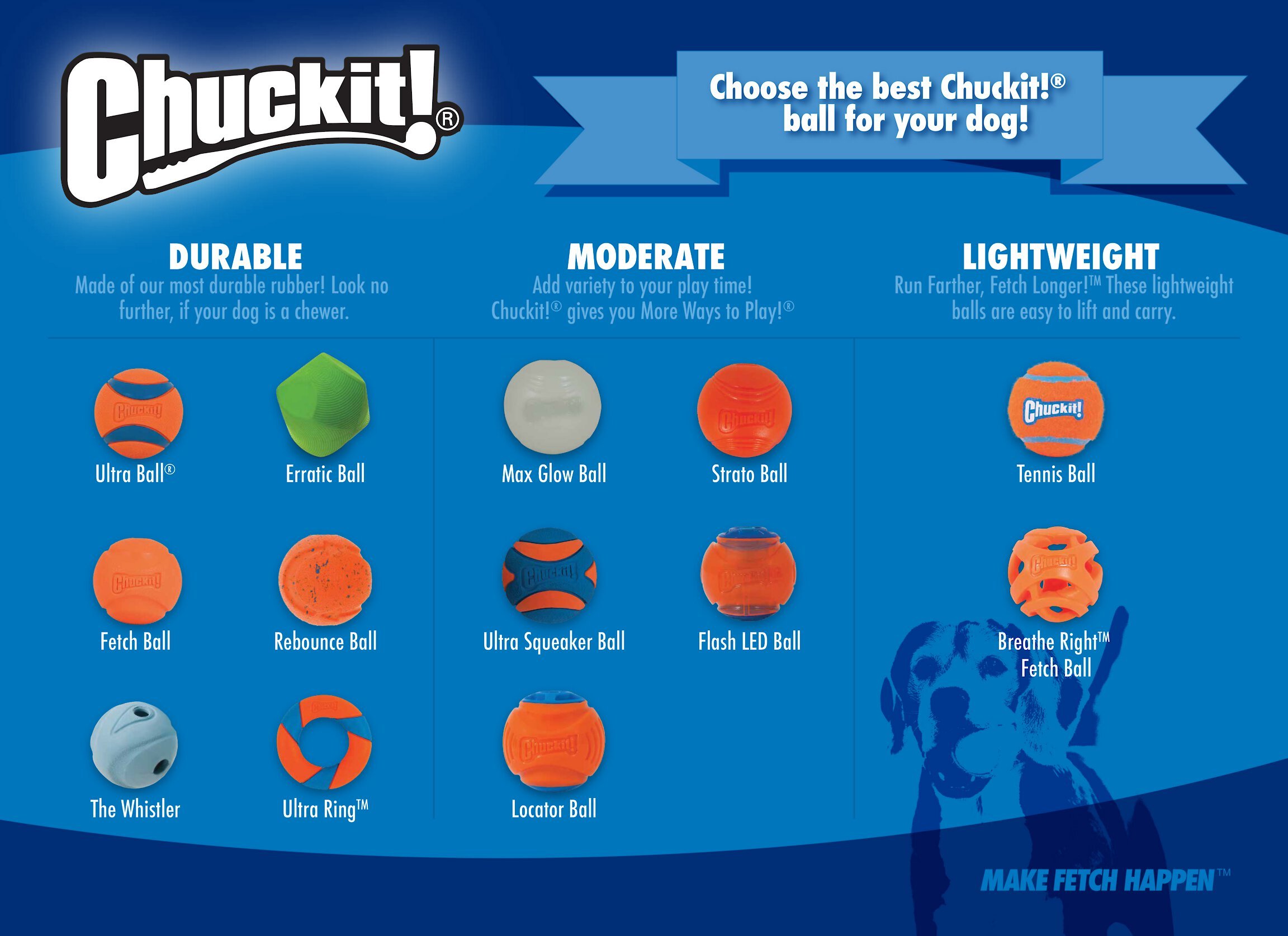 Chuckit! Air Fetch Ball 2-Pack Dog Toy, Small