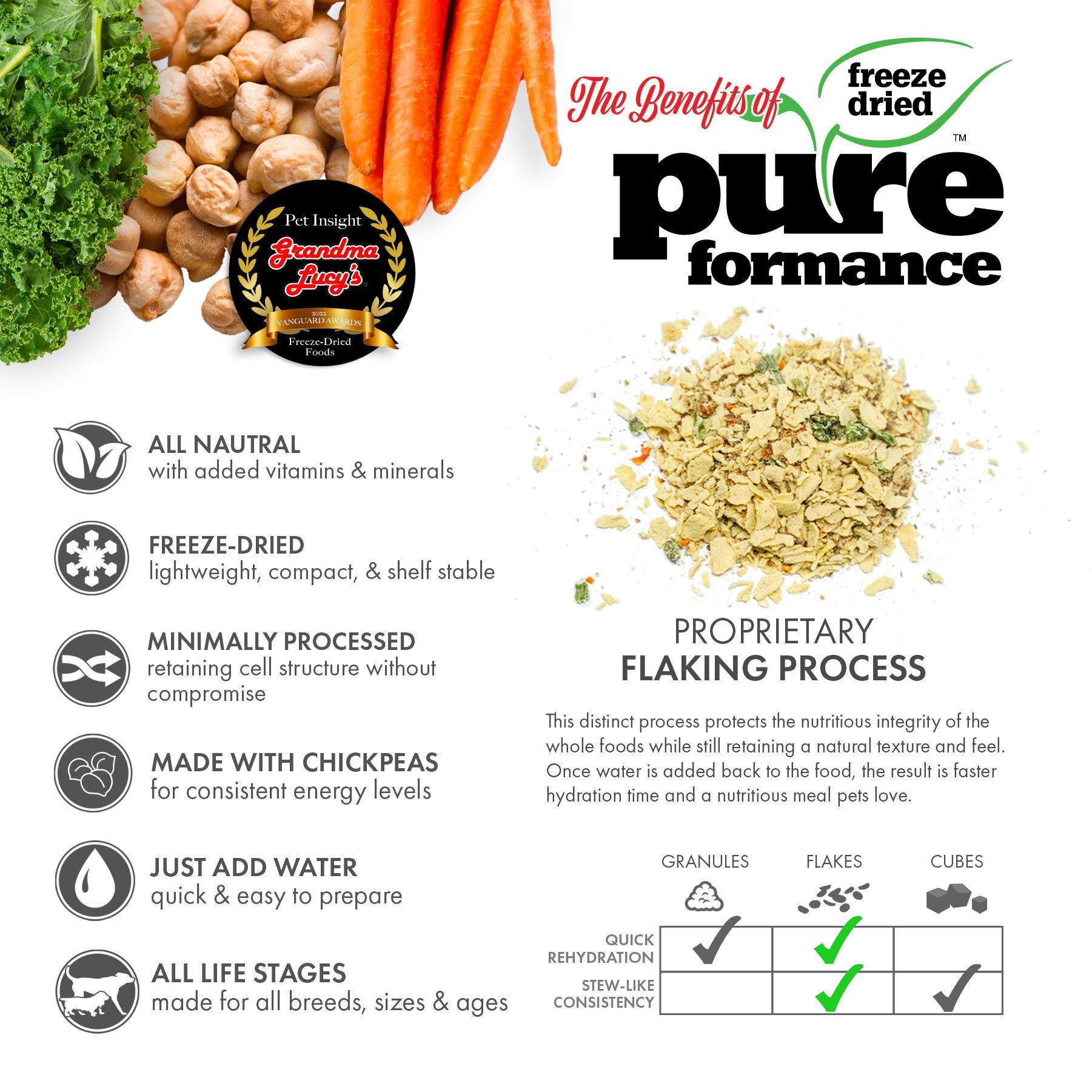 Grandma Lucy's Pureformance Rabbit Grain-Free Freeze-Dried Dog Food, 3-lb bag - image 3